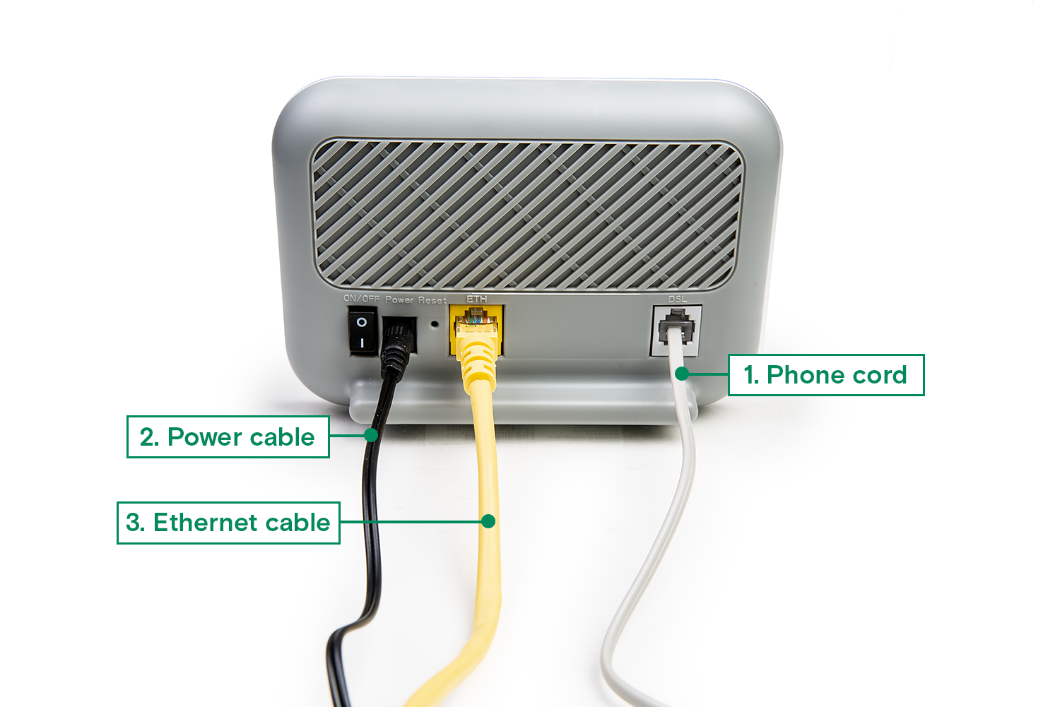 How to install your SmartRG wired DSL modem Northwestel